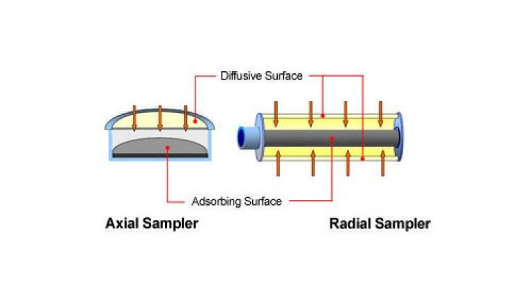 sampler (Figure 1)